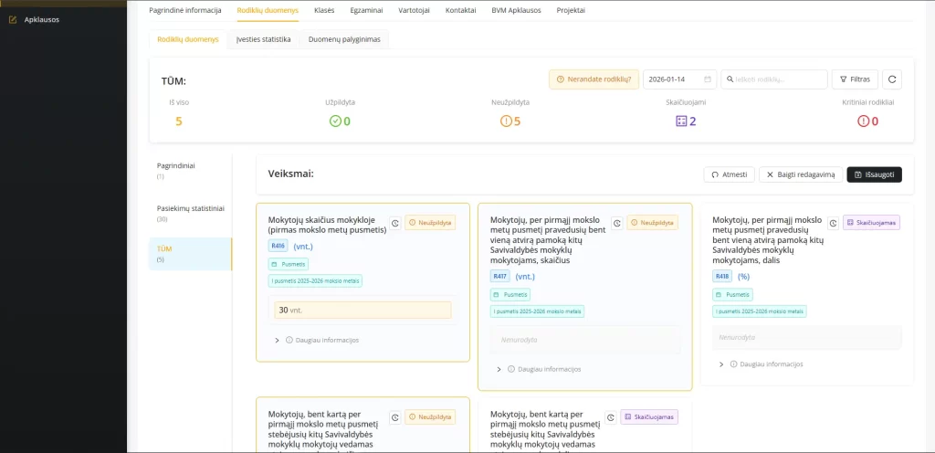 VKSIS mokyklų rodiklių pildymo ekranas su kategorijomis, rodiklių statusais, laikotarpiais ir skaičiuojamais rodikliais