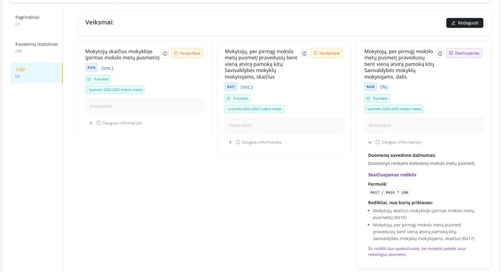 VKSIS skaičiuojamo rodiklio detalė su formule, duomenų suvedimo dažnumu ir priklausomais mokyklų rodikliais